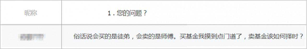 “会卖的才是师傅”，3个锦囊学会卖基金