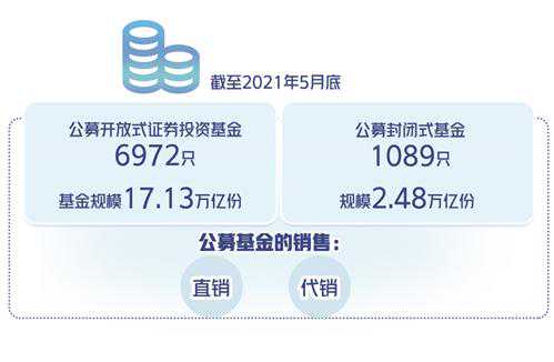 哪个渠道买卖基金更划算