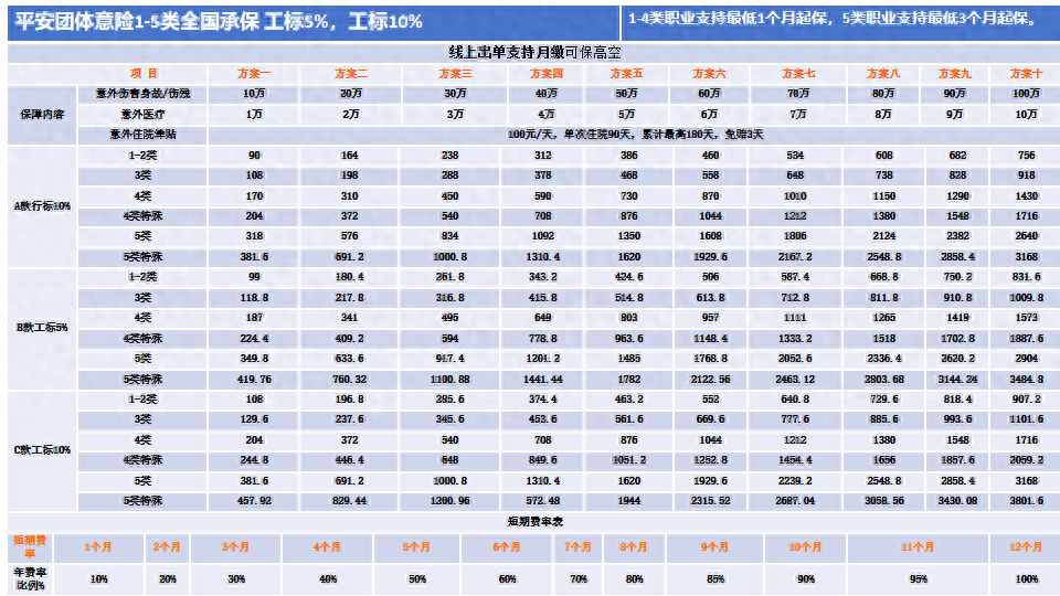 中国平安团体意外险工标10%方案（全国承保）