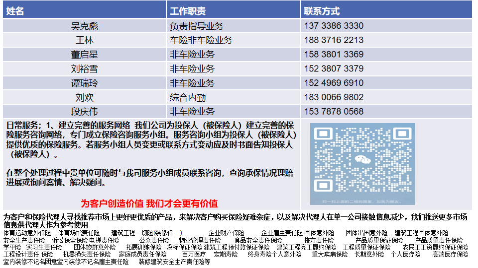 中国平安团体意外险工标10%方案（全国承保）