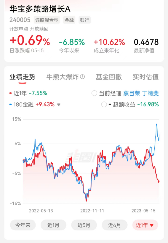 华宝多策略增长A基金怎么样？