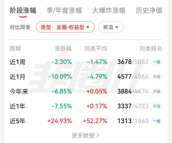 华宝多策略增长A基金怎么样？