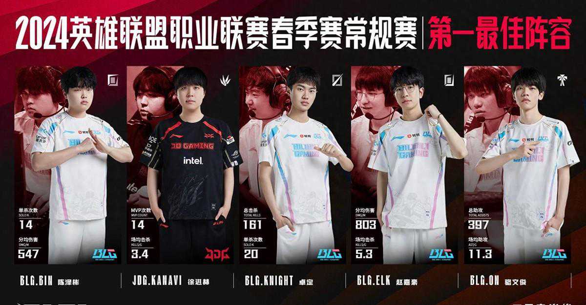 LPL春季赛MVP争议：Knight当选引发热议