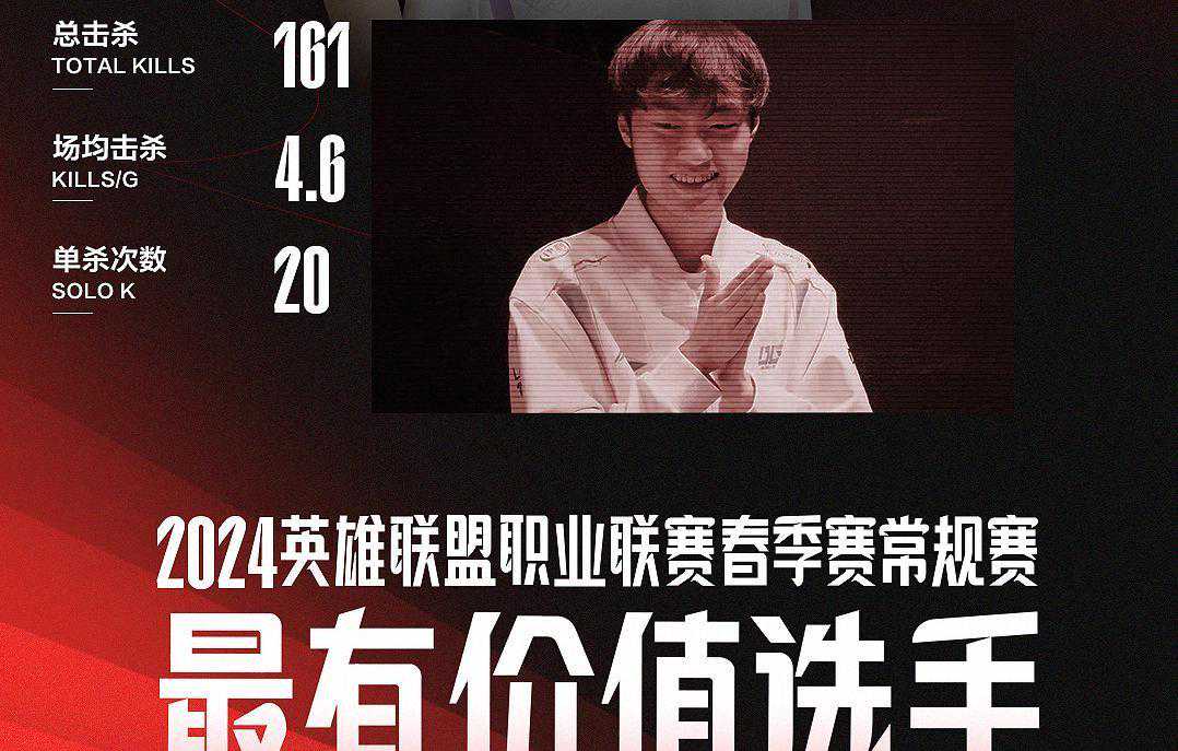 LPL春季赛MVP争议：Knight当选引发热议