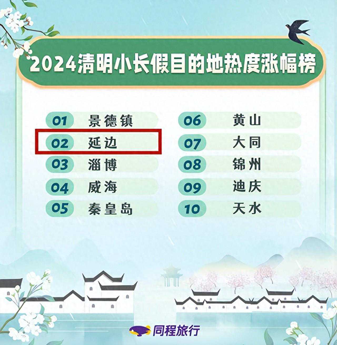 清明假期全国旅游市场火爆，短途游、周边游及本地游受青睐