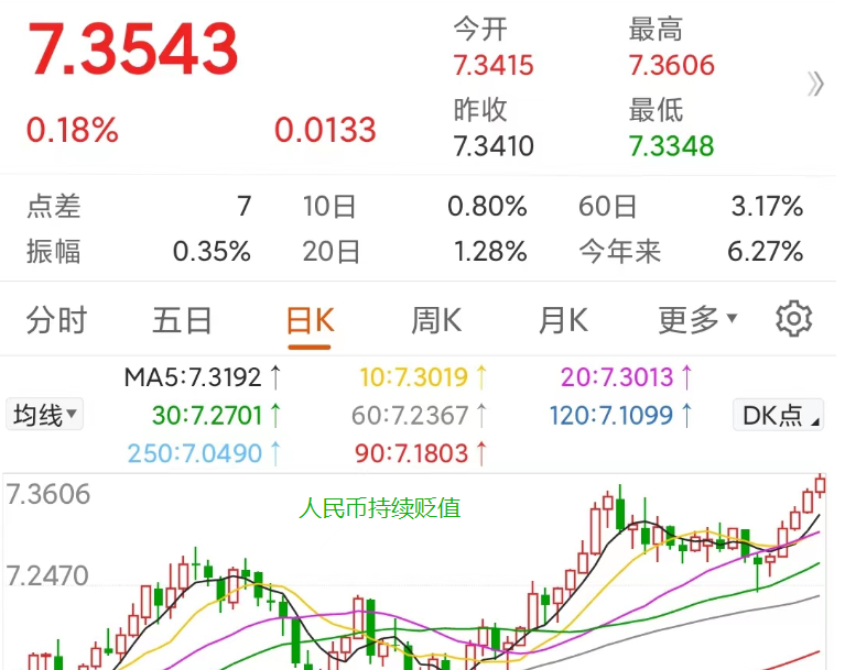 今天A股又跌了，为何总是跌跌不休？原因有四点，散户们请看过来