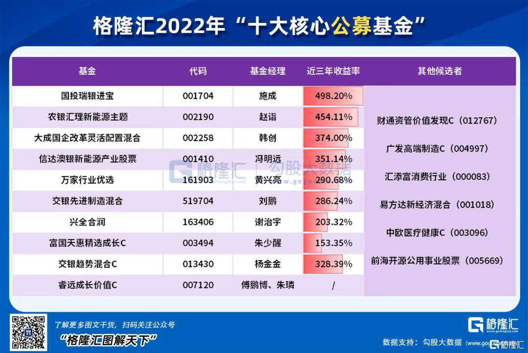 重磅公布！2025年格隆汇二十大核心基金揭晓