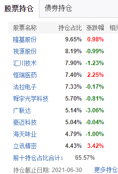 400亿“舵手”邬传雁：再谈放弃博弈，调仓痕迹“微小”，“新票”首次亮相
