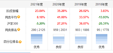 股债“双重奏”，博时基金过钧的投资“演奏法则”
