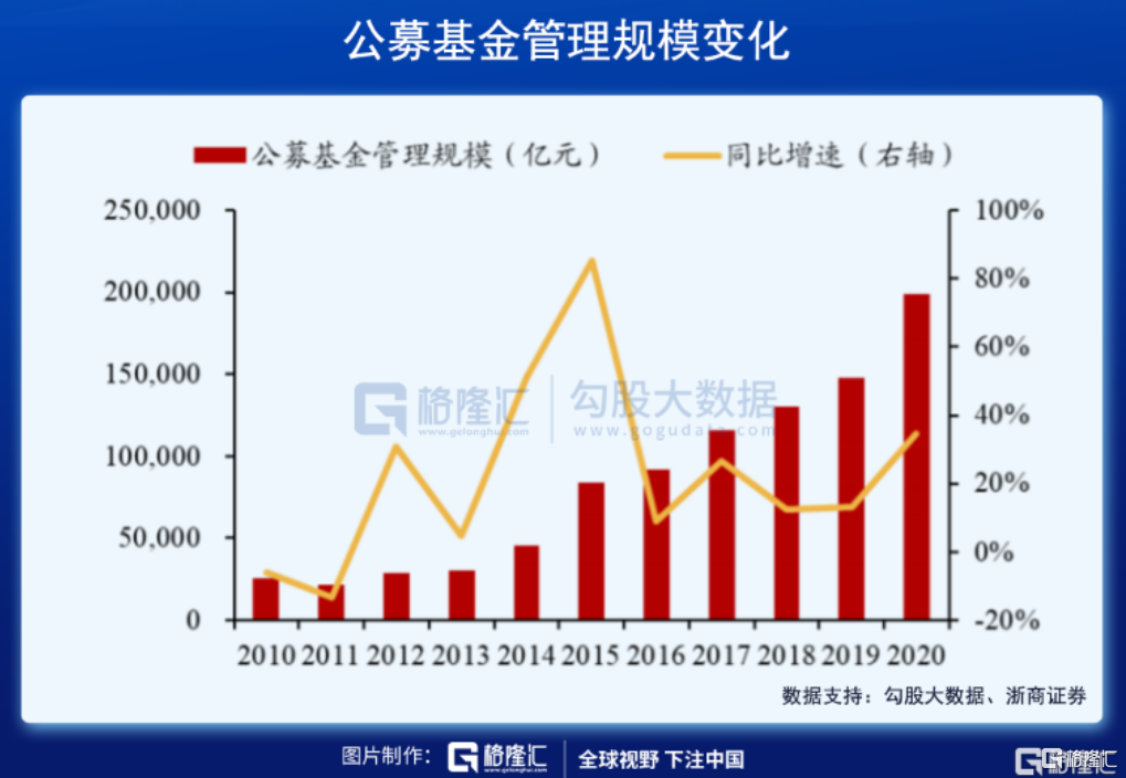 重磅公布！2025年格隆汇二十大核心基金揭晓