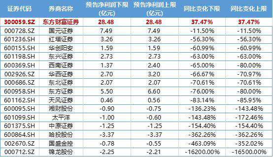 如何做到稳定的高收益？
