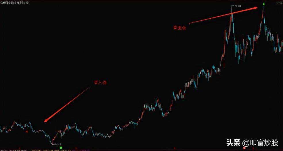 如何做到稳定的高收益？