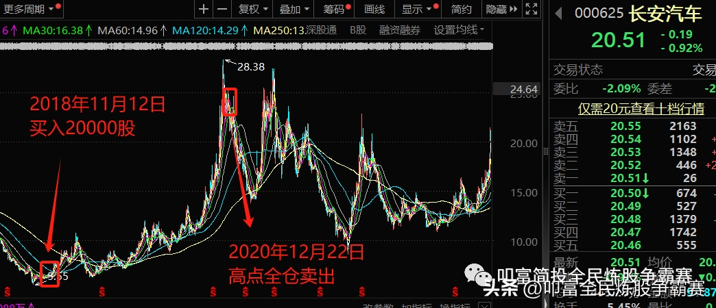2年赚270%，揭秘背后操作方法